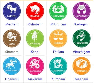 Character Based On Astrological Signs
