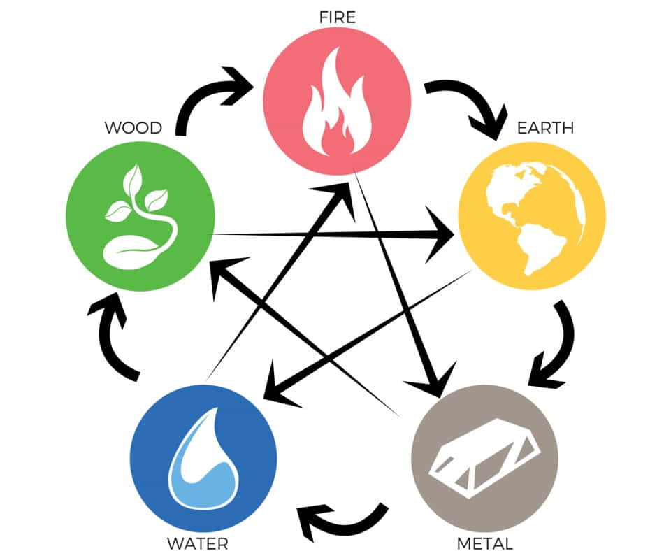 Chinese Elements