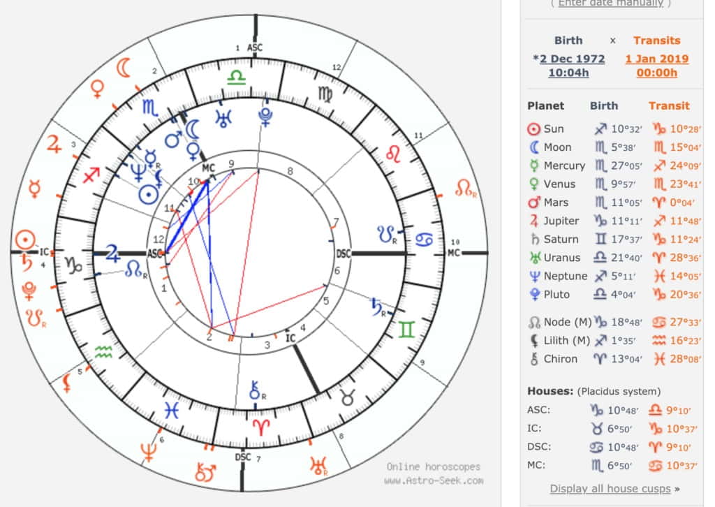 What Is Natal Chart