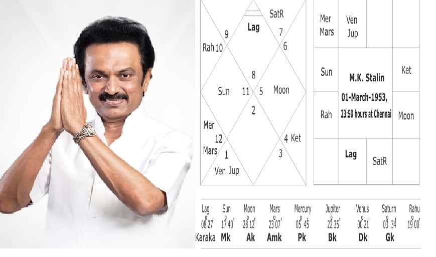 மு.க.ஸ்டாலின் ஜாதகம் ஆய்வு