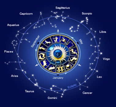 Sidereal Astrology