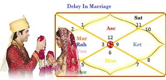 திருமணத் தடை பரிகாரம்