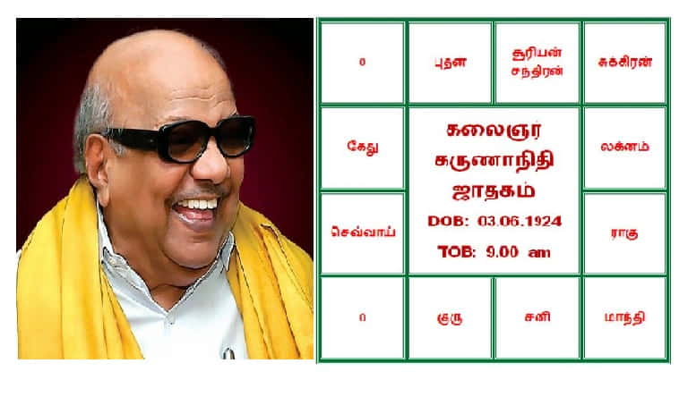 கலைஞர் கருணாநிதி ஜாதகம்