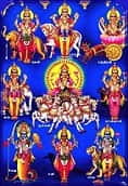 Navagrahas In English