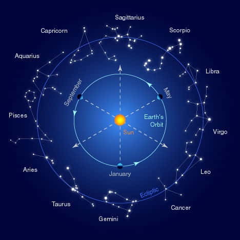 Kiruthigai Star Prediction